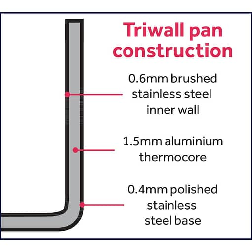 Vogue Tri Wall Saute Pan - 280mm - Image 7