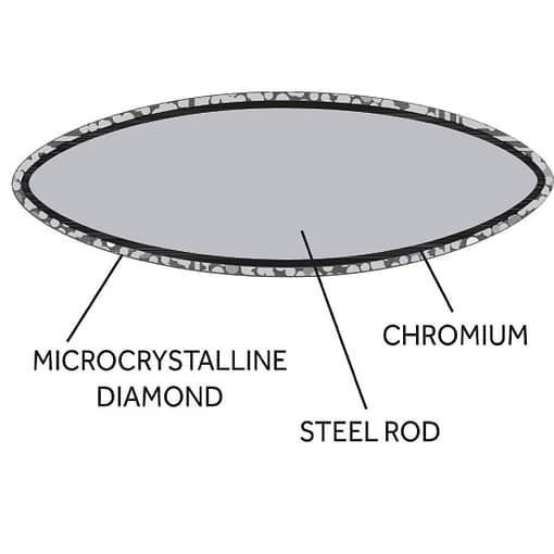 Vogue Diamond Steel - 305mm - Image 6