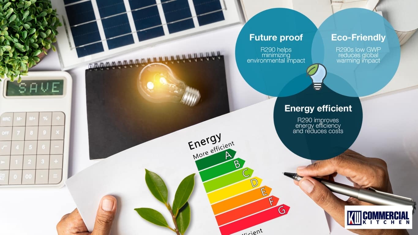 Visual summary of R290 benefits — future-proof, eco-friendly and energy-efficient — over an energy-rating chart background.