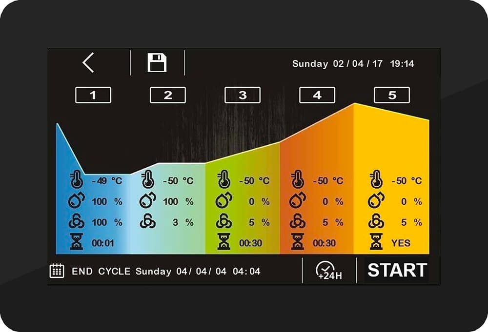 Everlasting RPE1790 Retarder Prover – 600x400 Tray Compatible, Italy - Image 2