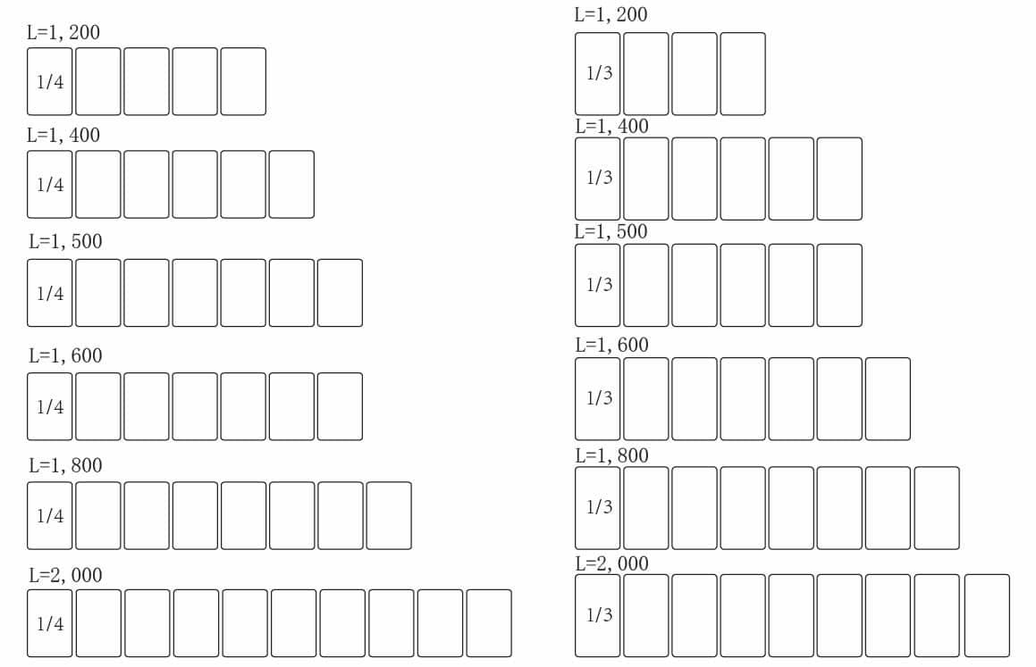 Atosa ESL3887 1805mm Countertop Salad Bar – Compact Prep Station - Image 3
