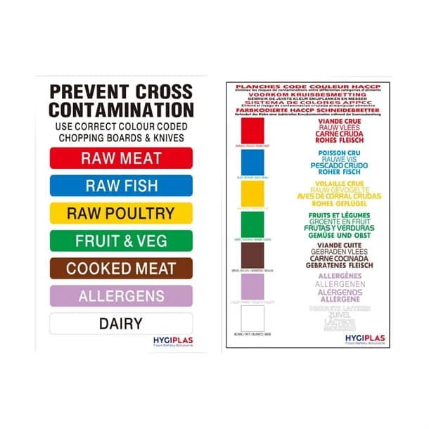 Hygiplas Colour Coded Allergen Wall Chart - Essential Food Safety Tool